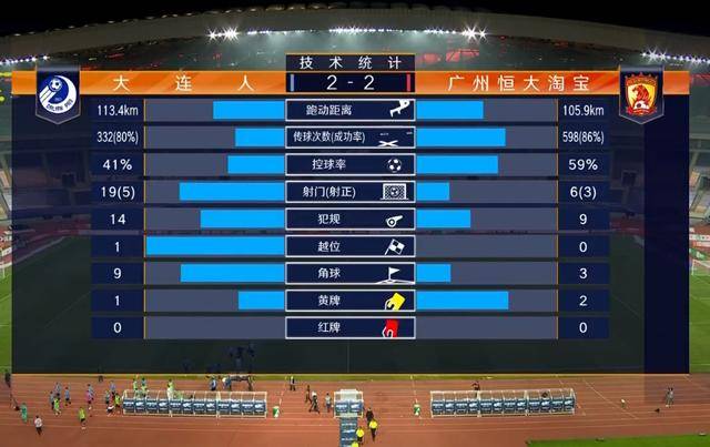  联赛积分榜首，卫冕冠军领跑群雄