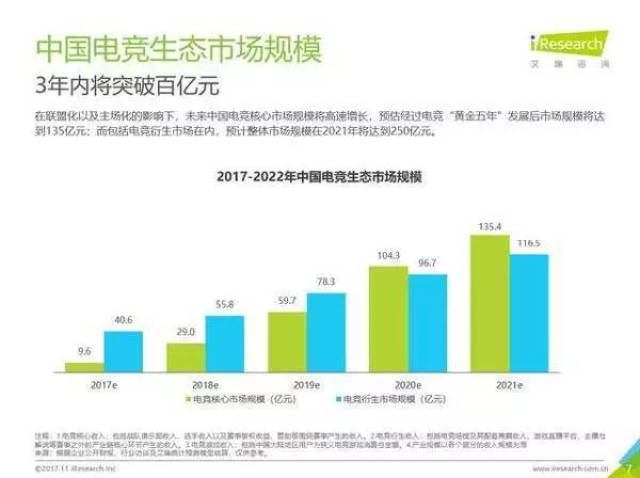  电竞教育纳入高校，专业化培养催生人才新梯队